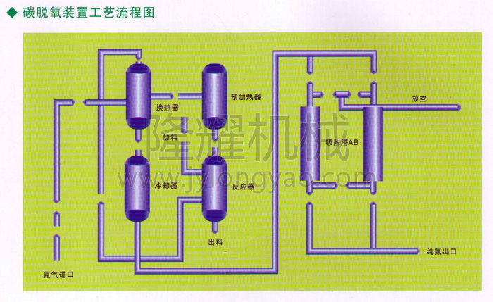 HC型碳脫氧純化裝置流程d.jpg