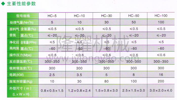 HC型碳脫氧純化裝置流程d2.jpg