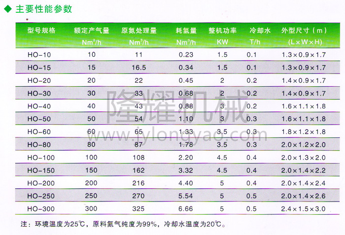 HO型加氫脫氧純化裝置流程圖d2.jpg